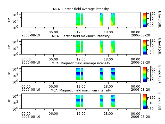ak_h1_mca_20060819_v02.cdf.png