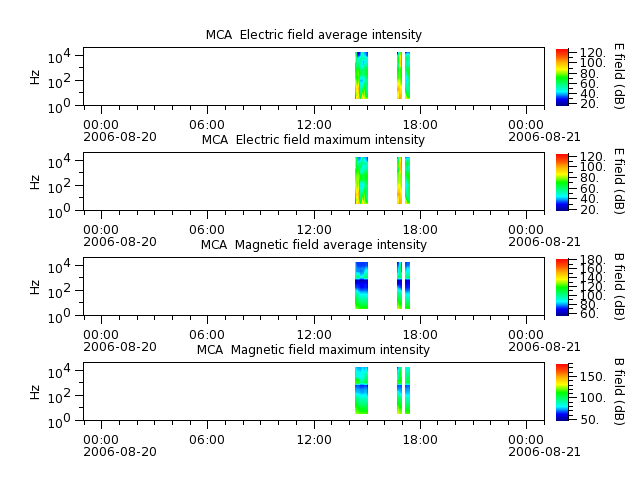 ak_h1_mca_20060820_v02.cdf.png