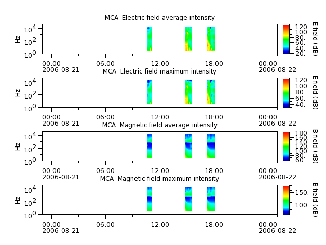 ak_h1_mca_20060821_v02.cdf.png