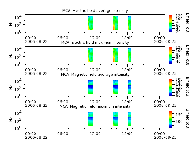 ak_h1_mca_20060822_v02.cdf.png