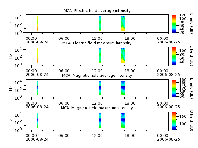 ak_h1_mca_20060824_v02.cdf.png