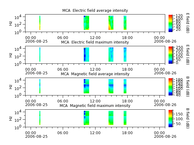 ak_h1_mca_20060825_v02.cdf.png