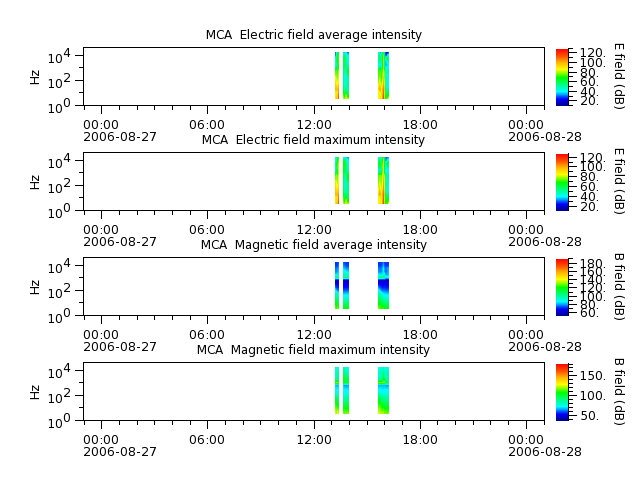 ak_h1_mca_20060827_v02.cdf.png