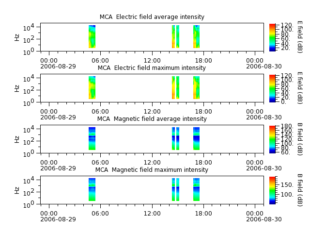 ak_h1_mca_20060829_v02.cdf.png
