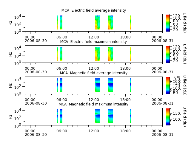 ak_h1_mca_20060830_v02.cdf.png