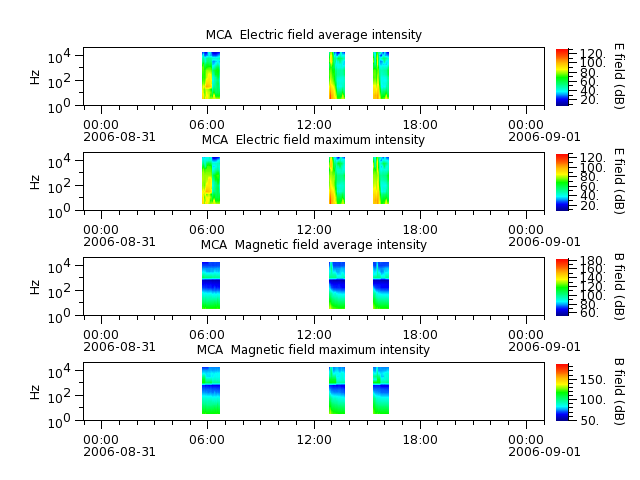 ak_h1_mca_20060831_v02.cdf.png