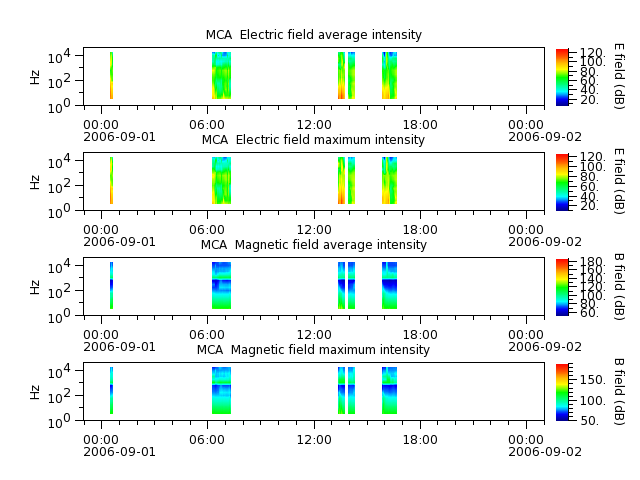 ak_h1_mca_20060901_v02.cdf.png