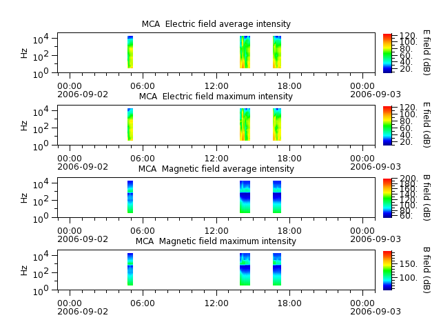 ak_h1_mca_20060902_v02.cdf.png
