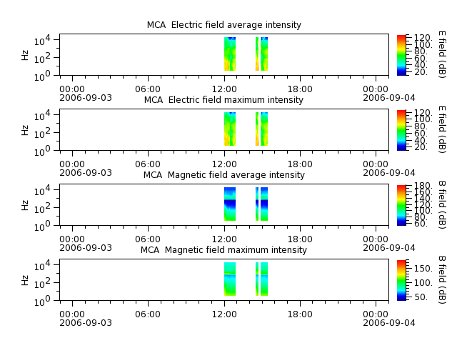 ak_h1_mca_20060903_v02.cdf.png