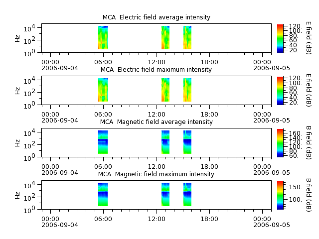 ak_h1_mca_20060904_v02.cdf.png
