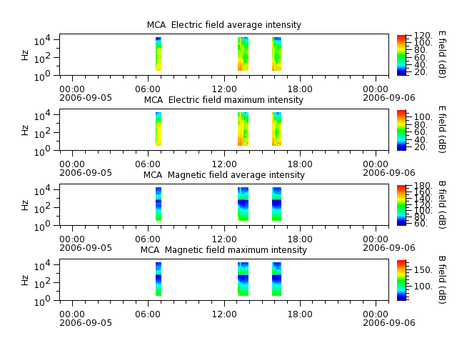 ak_h1_mca_20060905_v02.cdf.png