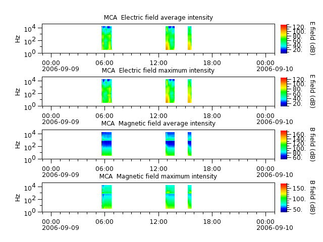ak_h1_mca_20060909_v02.cdf.png