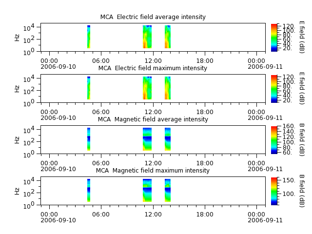 ak_h1_mca_20060910_v02.cdf.png