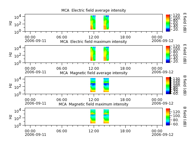 ak_h1_mca_20060911_v02.cdf.png