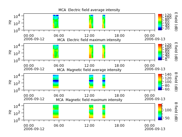 ak_h1_mca_20060912_v02.cdf.png