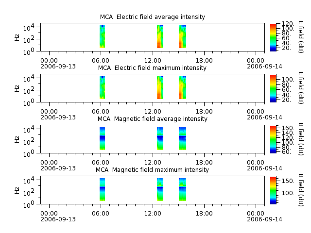 ak_h1_mca_20060913_v02.cdf.png