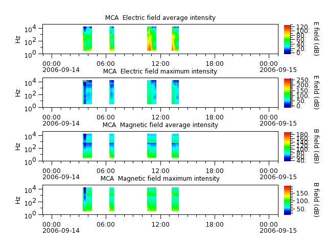 ak_h1_mca_20060914_v02.cdf.png
