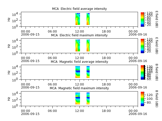 ak_h1_mca_20060915_v02.cdf.png