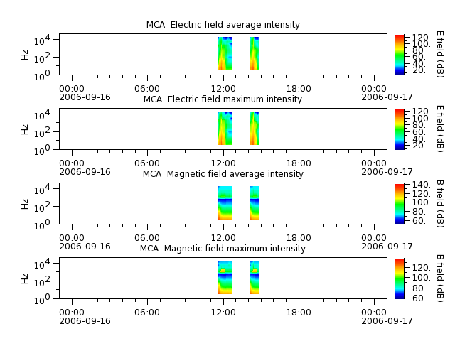 ak_h1_mca_20060916_v02.cdf.png