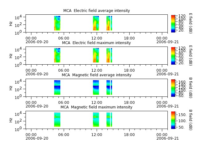 ak_h1_mca_20060920_v02.cdf.png