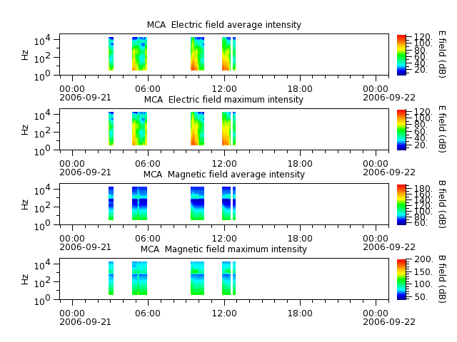 ak_h1_mca_20060921_v02.cdf.png
