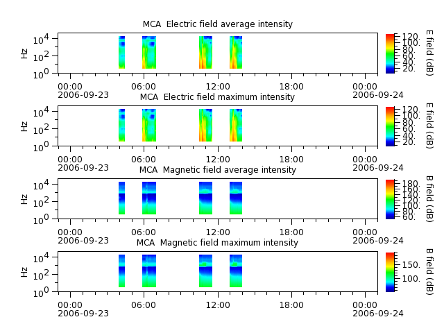 ak_h1_mca_20060923_v02.cdf.png