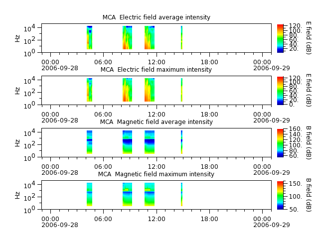 ak_h1_mca_20060928_v02.cdf.png