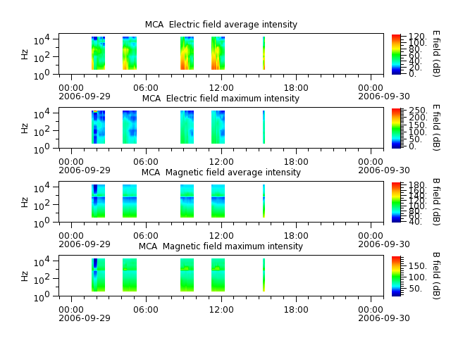 ak_h1_mca_20060929_v02.cdf.png