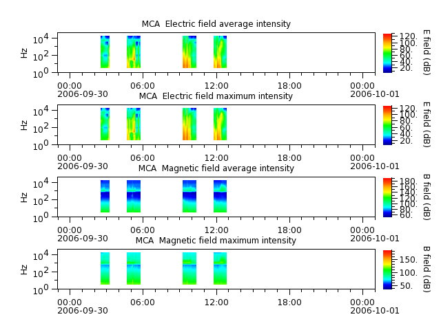 ak_h1_mca_20060930_v02.cdf.png