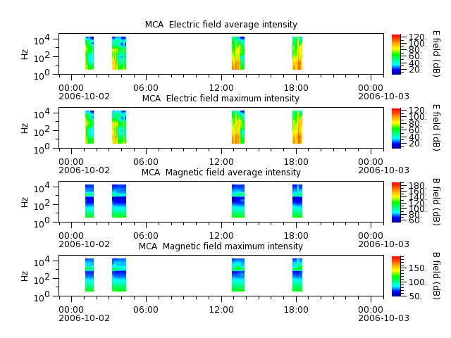 ak_h1_mca_20061002_v02.cdf.png