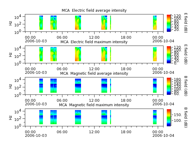 ak_h1_mca_20061003_v02.cdf.png