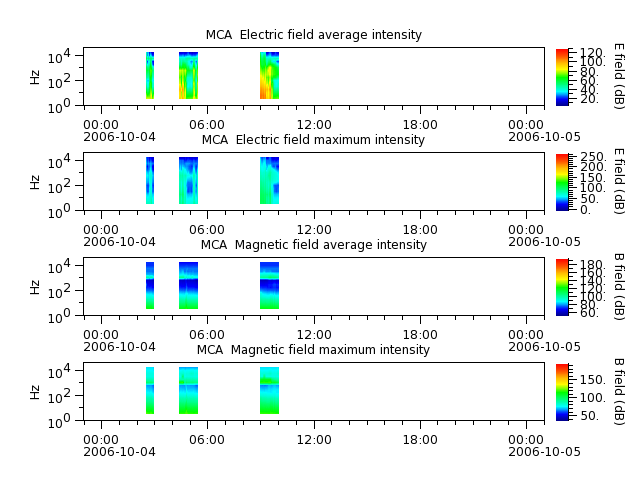 ak_h1_mca_20061004_v02.cdf.png