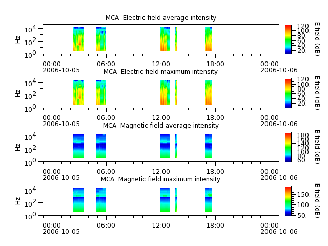 ak_h1_mca_20061005_v02.cdf.png