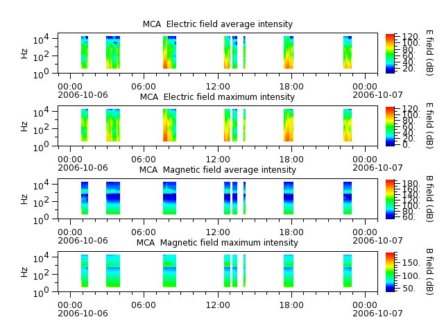 ak_h1_mca_20061006_v02.cdf.png