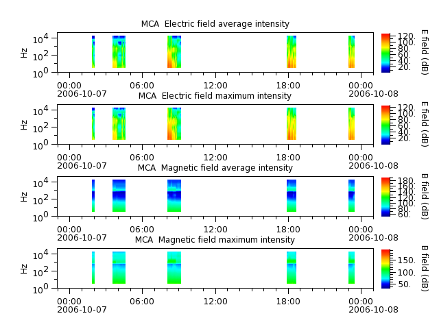 ak_h1_mca_20061007_v02.cdf.png
