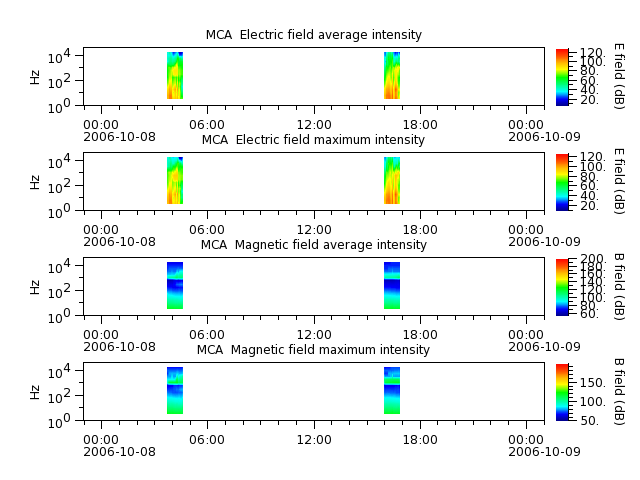 ak_h1_mca_20061008_v02.cdf.png