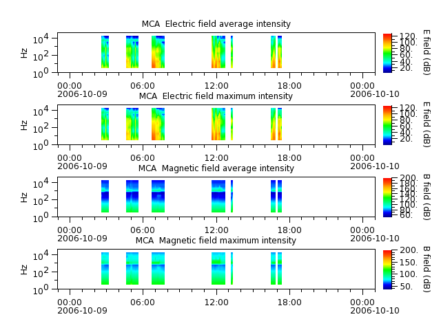 ak_h1_mca_20061009_v02.cdf.png