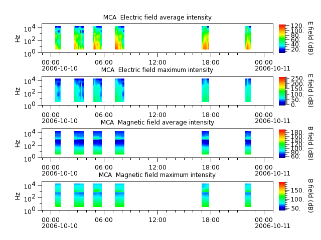 ak_h1_mca_20061010_v02.cdf.png