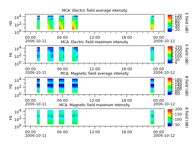 ak_h1_mca_20061011_v02.cdf.png