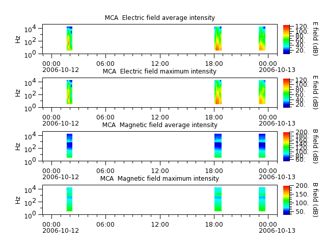 ak_h1_mca_20061012_v02.cdf.png