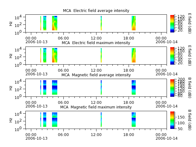 ak_h1_mca_20061013_v02.cdf.png