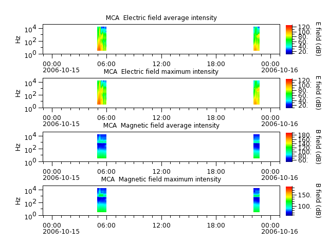 ak_h1_mca_20061015_v02.cdf.png