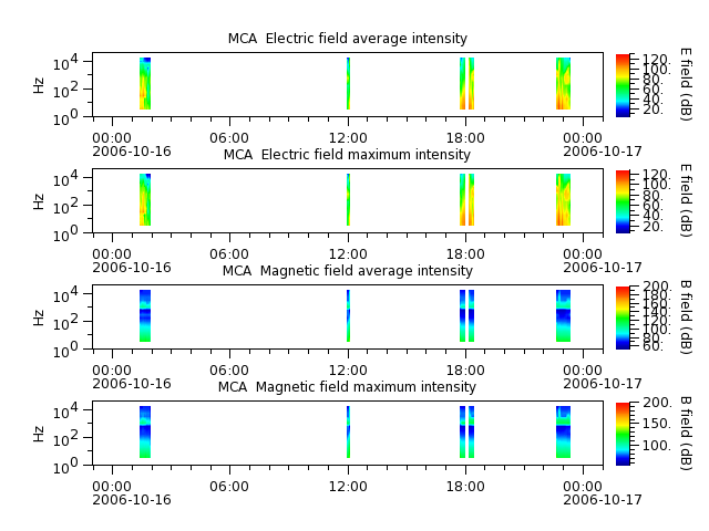 ak_h1_mca_20061016_v02.cdf.png