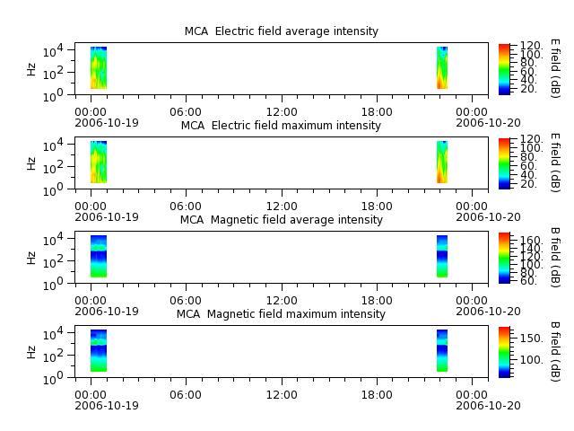ak_h1_mca_20061019_v02.cdf.png