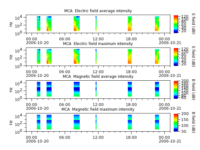 ak_h1_mca_20061020_v02.cdf.png