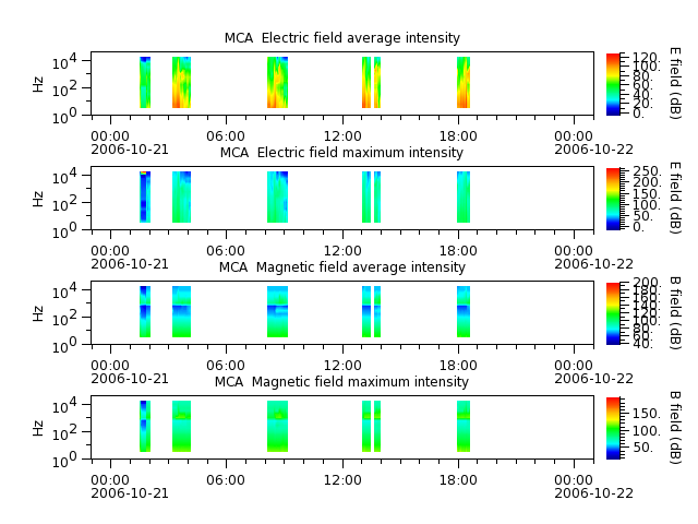 ak_h1_mca_20061021_v02.cdf.png