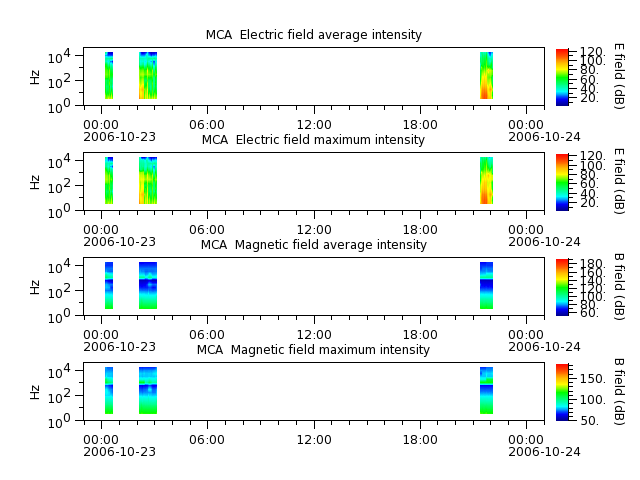 ak_h1_mca_20061023_v02.cdf.png