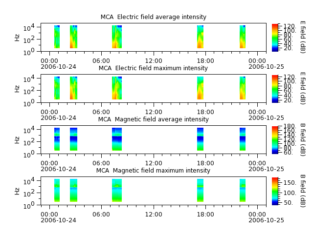 ak_h1_mca_20061024_v02.cdf.png
