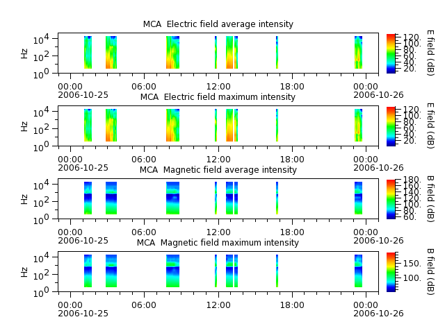 ak_h1_mca_20061025_v02.cdf.png