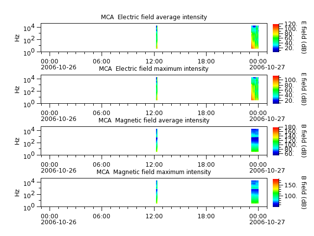ak_h1_mca_20061026_v02.cdf.png